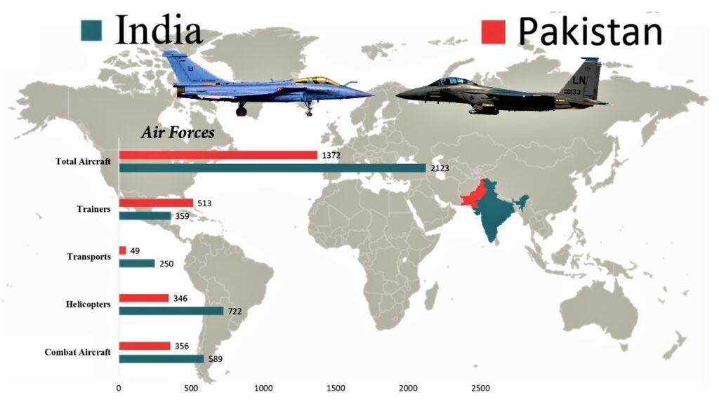 India vs Pakistan | Military Comparison (2020)